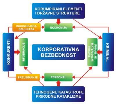 Dex doo Mera tehnika, merni instrumenti, korporativna bezbednost